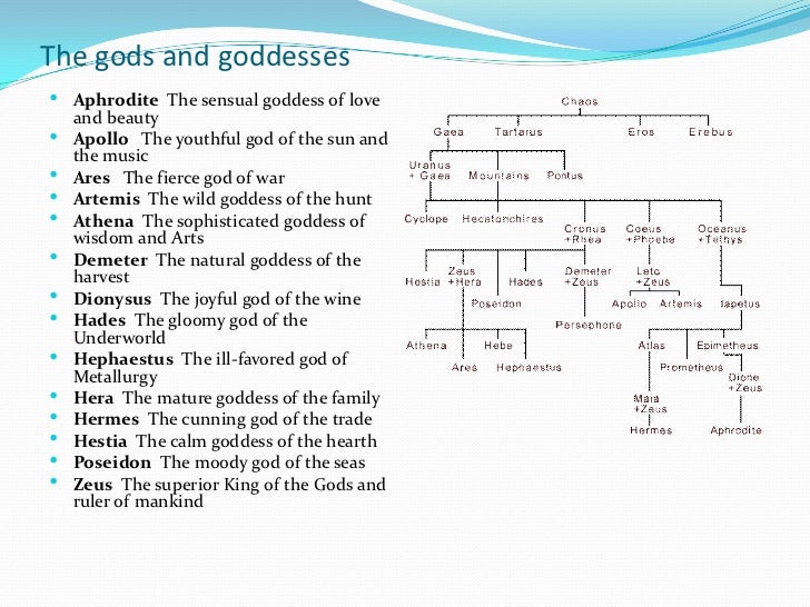Dark ages of ancient greece