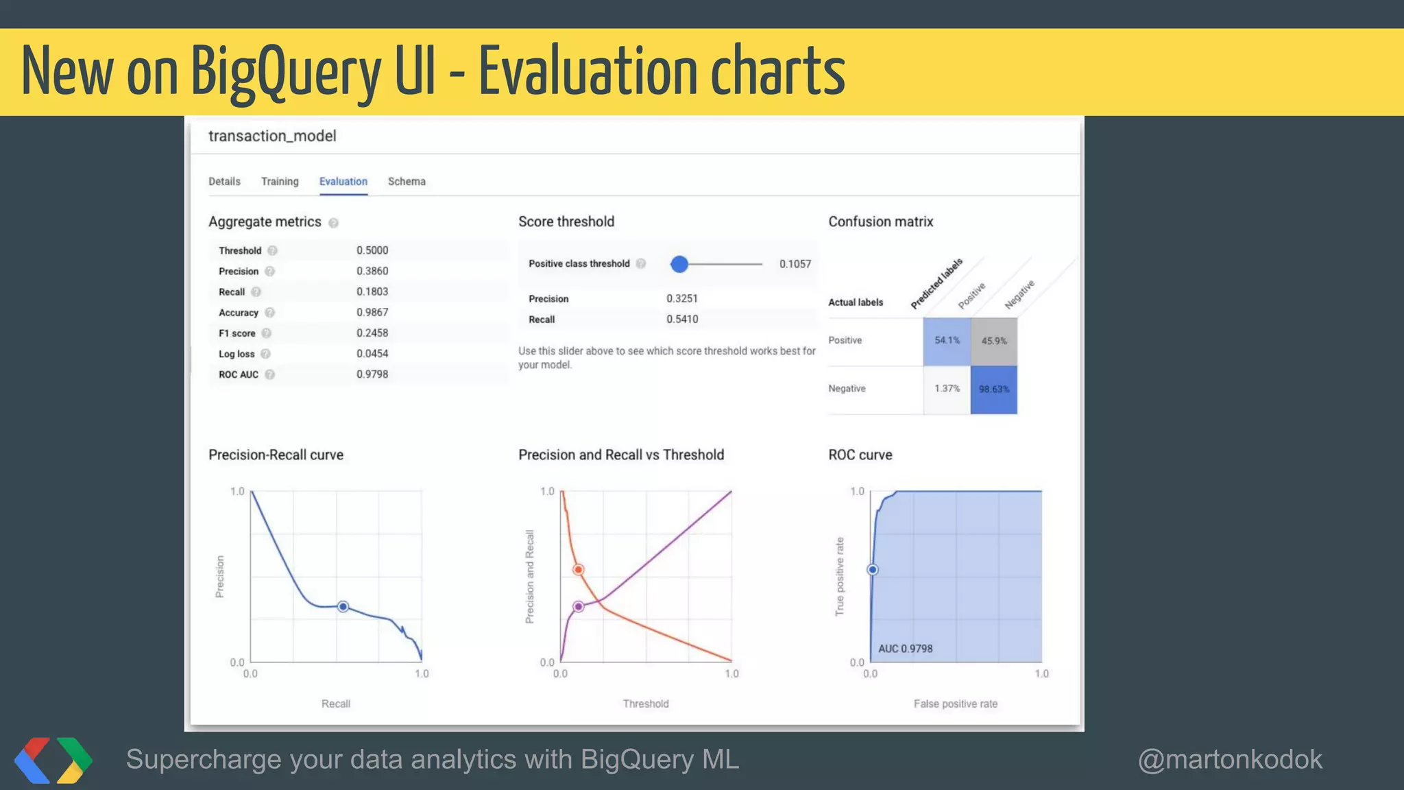 New on BigQuery UI - Evaluation charts
Supercharge your data analytics with BigQuery ML @martonkodok
 