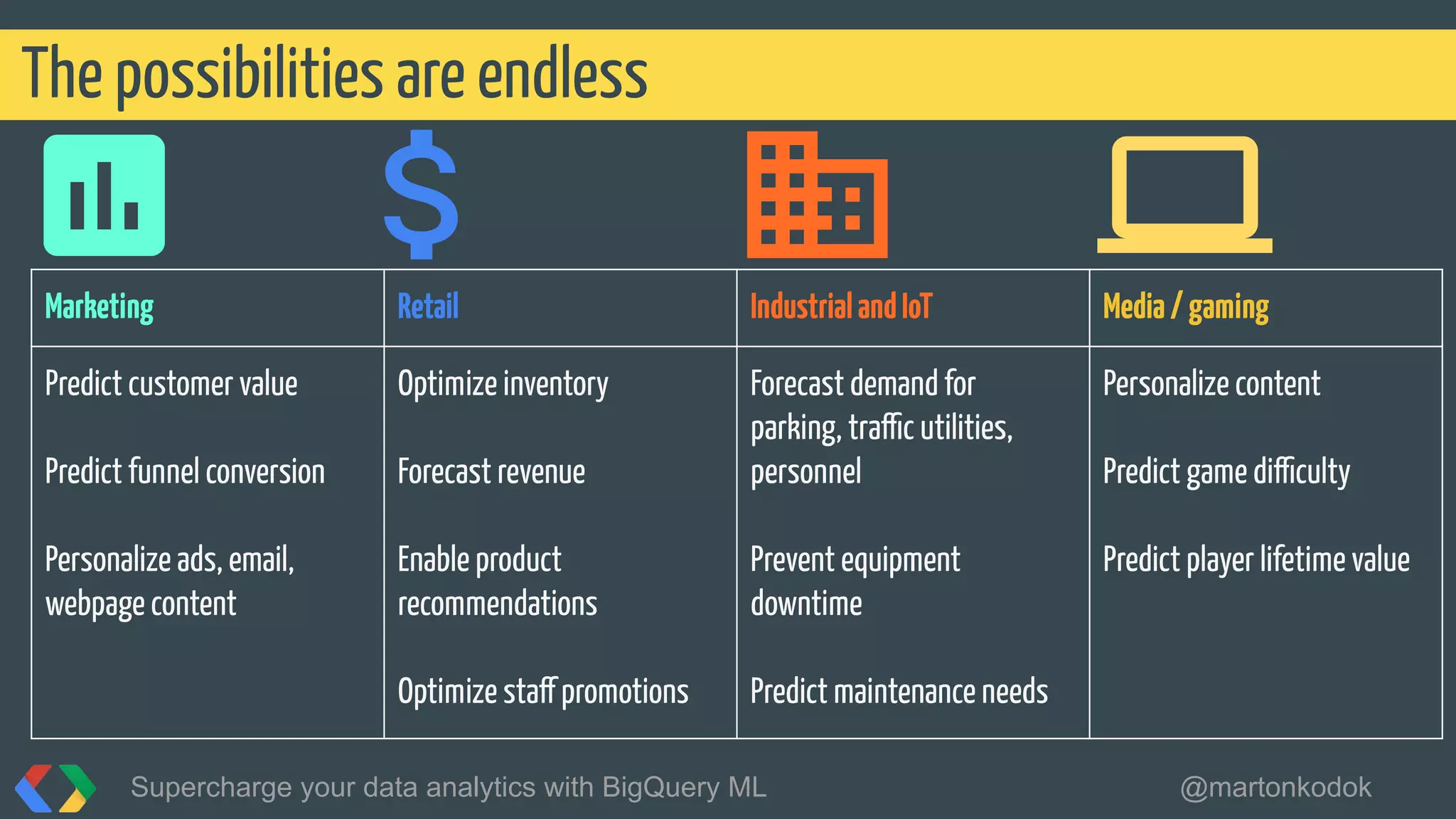 The possibilities are endless
Supercharge your data analytics with BigQuery ML @martonkodok
Marketing Retail IndustrialandIoT Media/gaming
Predict customer value
Predict funnel conversion
Personalize ads, email,
webpage content
Optimize inventory
Forecast revenue
Enable product
recommendations
Optimize staff promotions
Forecast demand for
parking, traffic utilities,
personnel
Prevent equipment
downtime
Predict maintenance needs
Personalize content
Predict game difficulty
Predict player lifetime value
 