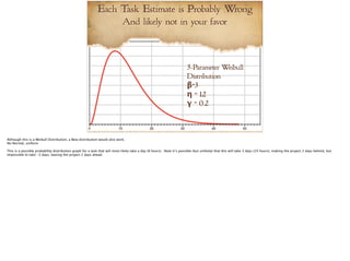 Each Task Estimate is Probably Wrong 
And likely not in your favor 
3-Parameter Weibull 
Distribution 
β=3 
η = 12 
γ = 0.2 
 
