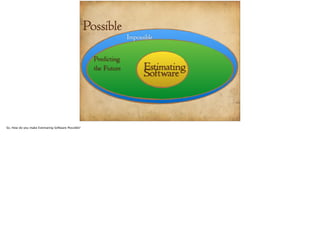 Possible 
Impossible 
Predicting 
the Future SEostfitmwaatrieng 
 