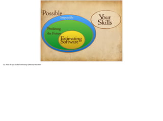 Possible 
Impossible 
Predicting 
the Future 
SEostfitmwaatrieng 
Your 
Skills 
 