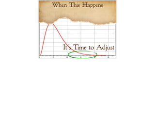 When This Happens 
It’s Time to Adjust 
 