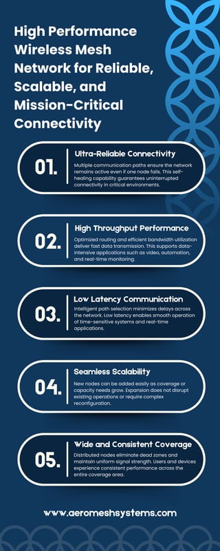 High Performance Wireless Mesh Network for Reliable, Scalable, and ...