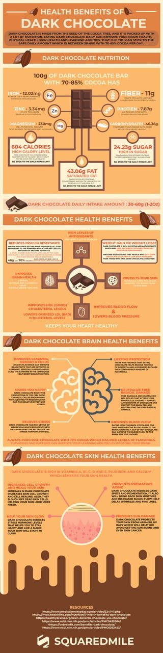 DARK CHOCOLATE
HEALTH BENEFITS OF
DARK CHOCOLATE IS MADE FROM THE SEED OF THE COCOA TREE, AND IT ‘S PACKED UP WITH
A LOT OF NUTRITION. EATING DARK CHOCOLATE DAILY CAN IMPROVE YOUR BRAIN HEALTH,
PHYSICAL HEALTH, SKIN HEALTH AND LEARNING ABILITIES. THAT IS IF YOU CAN STICK TO THE
SAFE DAILY AMOUNT WHICH IS BETWEEN 30-60G WITH 70-85% COCOA PER DAY.
HIGH IN SUGAR
24.23g SUGAR
100g DARK CHOCOLATE BAR CONTAINS
THE RECOMMENDED DAILY SUGAR INTAKE
AMOUNT
SO, STICK TO THE DAILY INTAKE LIMIT
DARK CHOCOLATE NUTRITION
HIGH CALORY LEVEL
604 CALORIES
DARK CHOCOLATE HAS CONSIDERABLY
HIGH AMOUNT OF CALORIES WHICH MIGHT
NOT BE GOOD FOR YOUR HEALTH
SO, STICK TO THE DAILY INTAKE LIMIT
100g OF DARK CHOCOLATE BAR
WITH 70-85% COCOA HAS
FIBER- 11g
HELPS YOU LIVE LONGER
LOWERS BAD CHOLESTEROL LEVELS
PROTIEN- 7.87g
INCREASES STRENGTH
LOWERS BLOOD PRESSURE
CARBOHYDRATES- 46.36g
ENERGIZE YOUR BRAIN AND BODY
KEEPS YOUR HEART HEALTHY
ZINC - 3.34mg
HELPS TO LEARN
IMPROVES YOUR MEMORY
Zn
MAGNESIUM - 230mg
HELPS MENTAL HEALTH
FIGHT AGAINST DEPRESSION AND MIGRAINES
Mg
IRON- 12.02mg
FOR BETTER PERFORMANCE
IMPROVES OXYGEN FLOW
Fe
SATURATED FAT
43.06g FAT
DARK CHOCOLATE CONTAINS
CONSIDERABLE AMOUNT OF UNHEALTHY FAT,
ESPECIALLY IF IT HAS MILK IN IT.
SO, STICK TO THE DAILY INTAKE LIMIT
DARK CHOCOLATE DAILY INTAKE AMOUNT : 30-60g (1-2Oz)
DARK CHOCOLATE HEALTH BENEFITS
RICH LEVLES OF
ANTIOXIDANTS
PREVENTS A LOT OF DISEASES
KEEPS YOUR HEART HEALTHY
IMPROVES BLOOD FLOW
LOWERS BLOOD PRESSURE
IMPROVES HDL (GOOD)
CHOLESTEROL LEVELS
LOWERS OXIDIZED LDL (BAD)
CHOLESTEROL LEVELS
&
PROTECTS YOUR SKIN
FLAVANOLS FROM THE COCOA
IMPROVES THE BLOOD FLOW
TO THE SKIN
IMPROVES
BRAIN HEALTH
COCOA’S
CAFFEINE AND FLAVANOLS
HELPS
IMPROVE BRAIN FUNCTION
REDUCES INSULIN RESISTANCE
INSULIN RESISTANCE OCCURS WHEN THE BODY’S CELL STOP
RESPONDING TO THE HORMONE INSULIN. THIS MAY LEAD TO
PREDIABETES AND TYPE 2 DIABETES.
A STUDY IN 2018 FOUND THAT EATING 48g OF 70% DARK
CHOCOLATE A DAY CAN HELP LOWER THE FASTING GLUCOSE
LEVELS AND REDUCE INSULIN RESISTANCE.
DARK CHOCOLATE BAR A DAY IS
HEALTHY FOR PEOPLE WHO HAS DIABETES48g with 70% COCOA
WEIGHT GAIN OR WEIGHT LOSS?
DARK CHOCOLATE IS RICH IN COCOA AND ANTIOXIDANTS
WHICH MAY HELP THE WEIGHT LOSS AND IMPROVES
MUSCULAR PERFORMANCE.
ANOTHER STUDY FOUND THAT PEOPLE WHO EATS DARK
CHOCOLATE DAILY HAVE A LOW BODY MASS (BMI)
THAN THOSE WHO EATS DARK CHOCOLATE LESS OFTEN.
DARK CHOCOLATE BRAIN HEALTH BENEFITS
EATING HIGH-FLAVANOL COCOA FOR FIVE
DAYS IMPROVED THE BLOOD FLOW TO THE
BRAIN. DRINKING A CUP OF HOT CHOCOLATE
CAN IMPROVE THE BLOOD FLOW TO THE
BRAIN FOR 2 TO 3 HOURS.
THERE ARE FINDINGS THAT EATING
CHOCOLATE HELPS REDUCE THE RISK
OF DEMENTIA AND ALZHEIMERS BECAUSE
THEY CONTAIN HIGH AMOUNT OF
FLAVANOLS.
IMPROVES BLOOD FLOW
DARK CHOCOLATE HAS RICH LEVELS OF
MAGNESIUM WHICH REDUCES STRESS
BY SUPPRESSING THE RELEASE OF THE
STRESS HORMONE CORTISOL.
RELIEVES STRESS
DARK CHOCOLATE BOOST THE
PRODUCTION OF THE FEEL GOOD
CHEMICAL CALLED ENDORPHINS.
THEY ALSO HELP IN REDUCING PAIN
AND THE NEGATIVE EFFECTS OF
STRESS.
MAKES YOU HAPPY
LIFETIME PROTECTION
COCOA’S FLAVANOLS CAN IMPROVE
BRAIN PARTS THAT ARE INVOLVED IN
LEARNING, ESPECIALLY HIPPOCAMPUS.
ALSO, THE CAFFEINE IN THE LOW DOSES
HELP BOOST BRAIN FUNCTION.
IMPROVES LEARNING,
MEMORY & FOCUS
FREE RADICALS ARE UNATTACHED
MOLECULES THAT ATTACK YOUR
BRAIN CELLS CAUSING IT TO RUST.
ANTIOXIDANTS IN CHOCOLATE CAN
PROTECT THE BRAIN CELLS BY
NEUTRALIZING THE FREE-RADICAL
DAMAGE.
NEUTRALIZE FREE
RADICAL DAMAGE
ALWAYS PURCHASE CHOCOLATE WITH 70% COCOA WHICH HAS RICH LEVELS OF FLAVANOLS.
FLAVANOLS AND CAFFEINE CAN IMPROVE YOUR LEARNING ABILITIES BY BOOSTING YOUR BRAIN.
INCREASES CELL GROWTH
AND HEALS YOUR SKIN
MINERALS IN DARK CHOCOLATE
INCREASES SKIN CELL GROWTH
AND CELL HEALING. ALSO, THEY
SLOUGH OFF DEAD SKIN CELLS,
HELPING YOUR SKIN LOOK MORE
FRESH.
DARK CHOCOLATE SKIN HEALTH BENEFITS
PREVENTS SUN DAMAGE
DARK CHOCOLATE PROTECTS
YOUR SKIN FROM HARMFUL UV
RAYS WHICH WILL HELP YOU
AVOID GETTING SUN BURNS AND
EVEN SKIN CANCER.
PREVENTS PREMATURE
AGING
DARK CHOCOLATE REDUCES DARK
SPOTS AND PIGMENTATION. IT ALSO
WILL BRING BACK SKIN MOISTURE
AND INCREASED BLOOD FLOW HELP
DELAY WRINKLES AND FINE LINES.
HELP YOUR SKIN GLOW
DARK CHOCOLATE REDUCES
STRESS HORMONE LEVELS
THAT HELPS YOU TO STAY
HAPPY AND LIKE A MAGIC
YOUR SKIN WILL START TO
GLOW.
RESOURCES
https://www.medicalnewstoday.com/articles/324747.php
https://www.healthline.com/nutrition/7-health-beneﬁts-dark-chocolate
https://healthybrains.org/brain-beneﬁts-chocolate-yes-chocolate/
https://www.ncbi.nlm.nih.gov/pmc/articles/PMC5432604/
hhttps://bebrainﬁt.com/beneﬁts-dark-chocolate/
https://www.ncbi.nlm.nih.gov/pmc/articles/PMC6262453/
SQUAREDMILE
 
