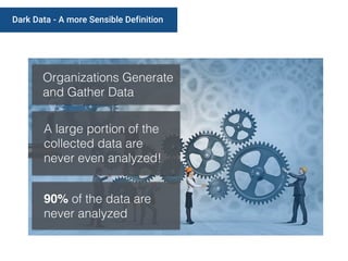 Dark Data - A more Sensible Definition
Organizations Generate
and Gather Data
A large portion of the
collected data are
never even analyzed!
90% of the data are
never analyzed
 