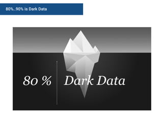 80%..90% is Dark Data
 
