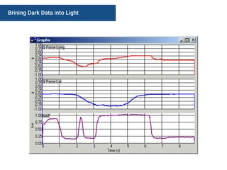 Brining Dark Data into Light
 