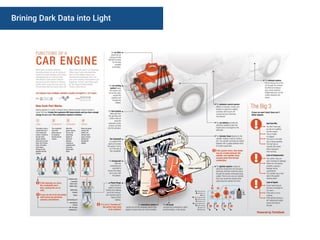 Brining Dark Data into Light
 