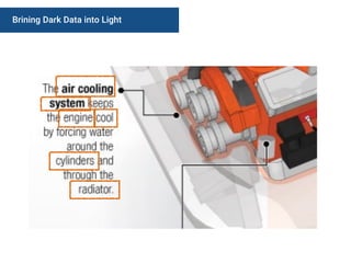 Brining Dark Data into Light
 