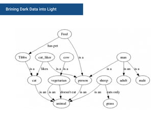 Brining Dark Data into Light
 