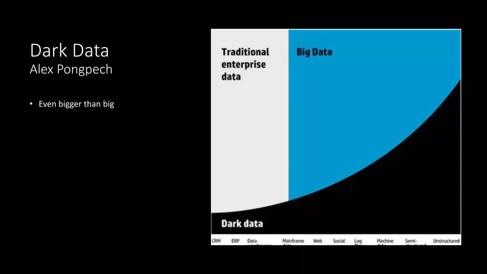 Dark Data
Alex Pongpech
• Even bigger than big
 