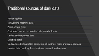 Traditional sources of dark data
Server log files
Networking machine data
Point-of-sale feeds
Customer queries recorded in calls, emails, forms
Underused employee data
Meeting notes
Unstructured information arising out of business mails and presentations
Unused data resulting from business research and surveys
 