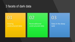 3 facets of dark data
Existing
unstructured data
01
Nontraditional
unstructured data
02
Data in the deep
web
03
 