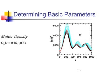 15
Determining Basic Parameters
Matter Density
Ωmh2
= 0.16,..,0.33
 