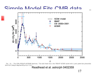 17
Simple Model Fits CMB data
Readhead et al. astro/ph 0402359
 
