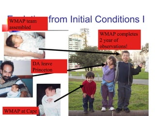 18
Evolution from Initial Conditions IWMAP team
assembled
DA leave
Princeton
WMAP completes
2 year of
observations!
WMAP at Cape
 
