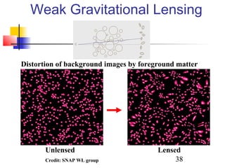38
Weak Gravitational Lensing
Distortion of background images by foreground matter
Unlensed Lensed
Credit: SNAP WL group
 