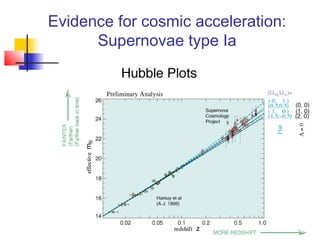 8
Evidence for cosmic acceleration:
Supernovae type Ia
 