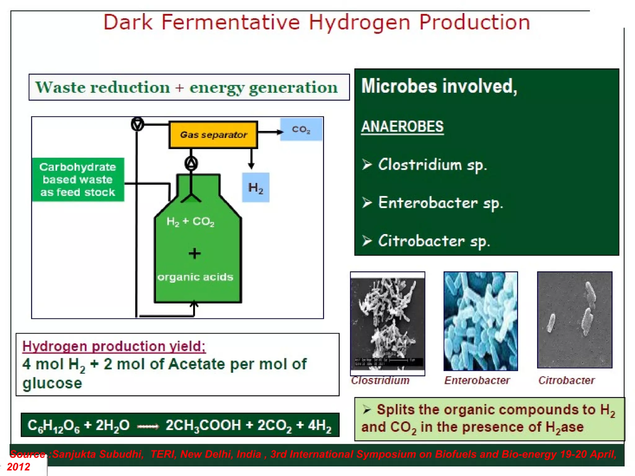 Source :Sanjukta Subudhi, TERI, New Delhi, India , 3rd International Symposium on Biofuels and Bio-energy 19-20 April,
2012
 