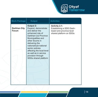 14
Darkhan City
Forum
Output 2:
Expand, demonstrate
and deliver the
enhanced role of
Darkhan-Uul Province
Municipalities and
other Soums in
delivering the
national/sub-national
sector policies
affecting the local level
as well as in service
provision through
SDGs shared platform
Activity 2.1:
Establishing a SDG Dash-
board and province level
shared platform on SDGs
Work Package Output Activities
 
