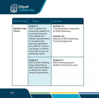 Darkhan City
Forum
Output 3:
DCF to deliver the
enhanced capacity for
a provincial govern-
ment official and
elected representative
in increasing the
learning capabilities
and skills for conduct-
ing foreign or interna-
tional with a focus on
delivering citizen
Output 4:
SDG Centric Working
Group Reporting to
IDEF Sub-Committee
on Needs for citizen
service improvement
Activity 3.1:
Training Module Preparation
for SDG Diplomacy
Activity 3.2:
Delivery of SDG Diplomacy
Training Programme
Output 4.1:
SDG Working group at
Darkhan-City Forum Level
Work Package Output Activities
15
 