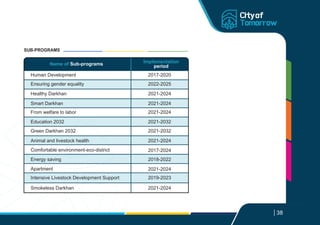 38
Name of Sub-programs Implementation
period
Human Development 2017-2020
Ensuring gender equality 2022-2025
Healthy Darkhan 2021-2024
Smart Darkhan 2021-2024
From welfare to labor 2021-2024
Education 2032 2021-2032
Green Darkhan 2032 2021-2032
Animal and livestock health 2021-2024
Comfortable environment-eco-district 2017-2024
Energy saving 2018-2022
Apartment 2021-2024
Intensive Livestock Development Support 2019-2023
Smokeless Darkhan 2021-2024
SUB-PROGRAMS
 