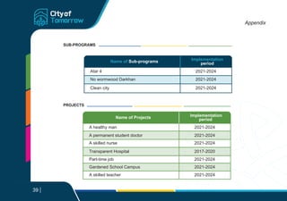 Appendix
SUB-PROGRAMS
PROJECTS
Name of Sub-programs Implementation
period
Àtar 4 2021-2024
No wormwood Darkhan 2021-2024
Clean city 2021-2024
Name of Projects Implementation
period
A healthy man 2021-2024
A permanent student doctor 2021-2024
A skilled nurse 2021-2024
Transparent Hospital 2017-2020
Part-time job 2021-2024
Gardened School Campus 2021-2024
A skilled teacher 2021-2024
39
 