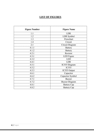 6 | P a g e
LIST OF FIGURES
Figure Number Figure Name
1.1 LDR
1.2 LDR Symbol
1.3 Flowchart
1.4 Circuit
2.1 Circuit Diagram
4.1.1 Battery
4.1.2 Battery
4.2.1 Resistor
4.3.1 LED Figure
4.3.2 LED
4.4.1 LDR
4.5.1 IC555 Diagram
4.5.2 IC555
4.5.3 IC555 Output
4.6.1 Capacitor
4.6.2 Capacitor Symbol
4.7.1 Buzzer
4.7.2 Buzzer Diagram
4.8.1 Battery Cap
4.8.2 Battery Cap
 