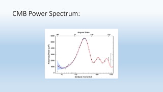 CMB Power Spectrum:
 