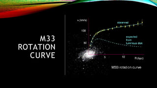 darkmatter and its expalanation ppt.pptx