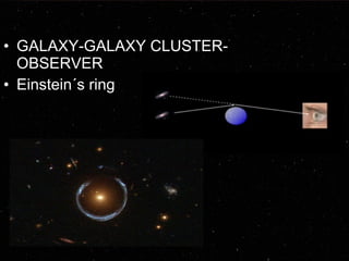 • GALAXY-GALAXY CLUSTER-OBSERVER 
• Einstein´s ring 
 