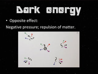 • Opposite effect: 
Negative pressure; repulsion of matter. 
 