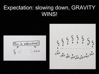 Expectation: slowing down, GRAVITY 
WINS! 
 