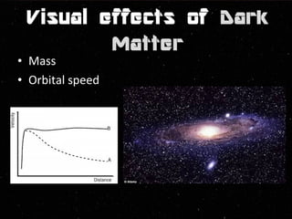 • Mass 
• Orbital speed 
 