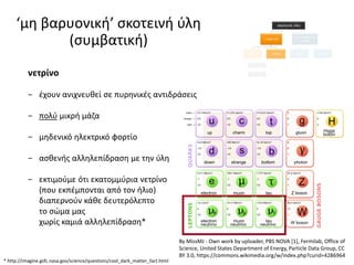 By MissMJ - Own work by uploader, PBS NOVA [1], Fermilab, Office of Science, United States Department of Energy, Particle Data Group,
CC BY 3.0, https://commons.wikimedia.org/w/index.php?curid=4286964
συνήθης ύλη
ηλεκτρόνιο
 