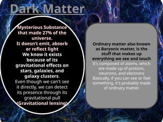 Dark Matter
Mysterious Substance
that made 27% of the
universe.
It doesn’t emit, absorb
or reflect light
We know it exists
because of its
gravitational effects on
stars, galaxies, and
galaxy clusters.
Even though we can't see
it directly, we can detect
its presence through its
gravitational pull
(Gravitational lensing)
Ordinary matter also known
as Baryonic matter, is the
stuff that makes up
everything we see and touch
It's composed of atoms, which
are made up of protons,
neutrons, and electrons
Basically, if you can see or feel
something, it's probably made
of ordinary matter.
 