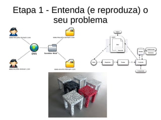 Etapa 1 - Entenda (e reproduza) o
seu problema
 