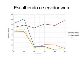 Escolhendo o servidor web
 