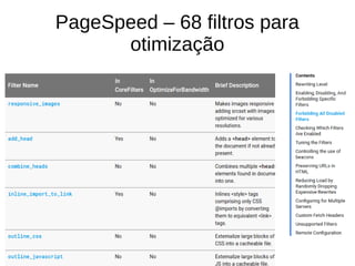 PageSpeed – 68 filtros para
otimização
 