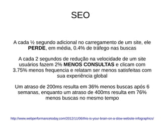 SEO
A cada ½ segundo adicional no carregamento de um site, ele
PERDE, em média, 0.4% de tráfego nas buscas
A cada 2 segundos de redução na velocidade de um site
usuários fazem 2% MENOS CONSULTAS e clicam com
3.75% menos frequencia e relatam ser menos satisfeitas com
sua experiência global
Um atraso de 200ms resulta em 36% menos buscas após 6
semanas, enquanto um atraso de 400ms resulta em 76%
menos buscas no mesmo tempo
http://www.webperformancetoday.com/2012/11/06/this-is-your-brain-on-a-slow-website-infographics/
 