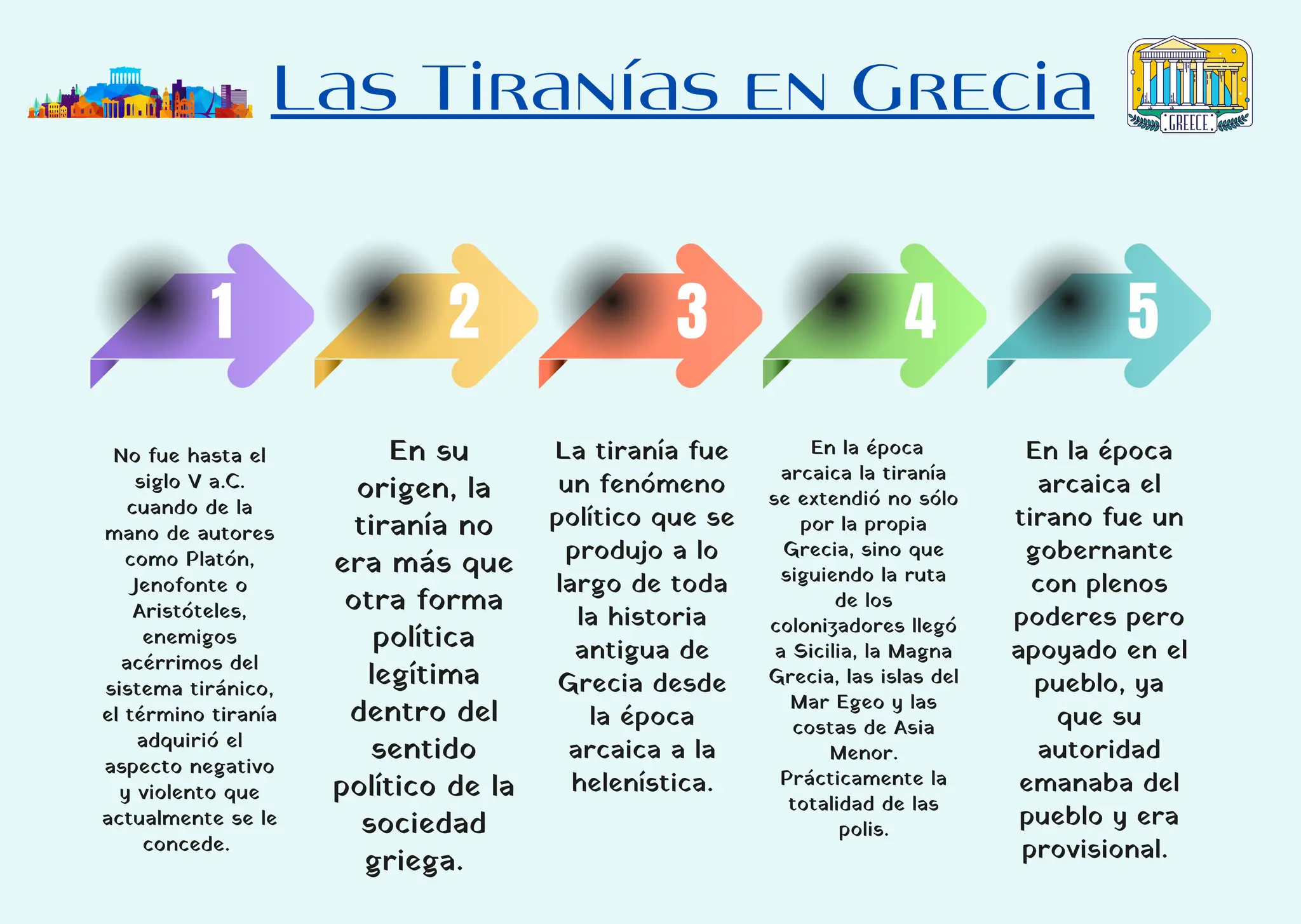 La tirania en Grecia | PDF