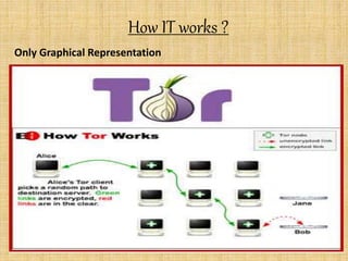 How IT works ?
Only Graphical Representation
 