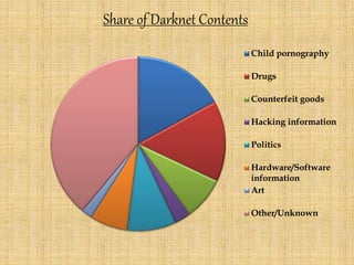 Child pornography
Drugs
Counterfeit goods
Hacking information
Politics
Hardware/Software
information
Art
Other/Unknown
Share of Darknet Contents
 