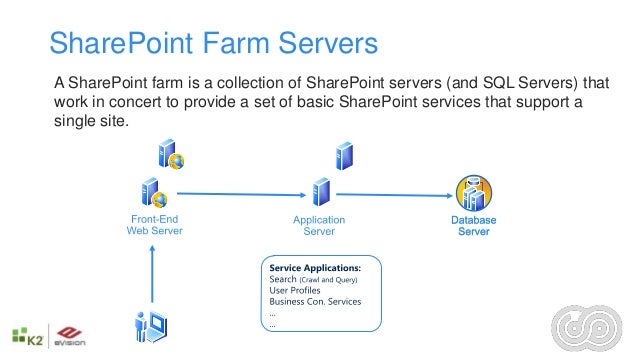sharepoint 2013 workflow collect data from user sharepoint workflow collect data from user best free sharepoint 2013 workflow collect data from user sharepoint workflow collect data from user best free