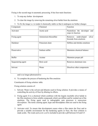 Fixing is the second stage in automatic processing. It has four main functions:
1. To stop any further development
2. To clear the image by removing the remaining silver halide from the emulsion
3. To fix the image i.e. to render it chemically stable so that it undergoes no further changes
and is no longer photosensitive
4. To complete the process of hardening the film emulsion
Constituents of fixing solution: table
Fixing solution consists of:
1. Solvent: Water is the solvent and diluents used in fixing solution. It provides a means of
controlling the activity of fixer by diluting its effects.
2. Fixing agent: It is a chemical which combines with the largely insoluble silver halide in
the film emulsion to form soluble compounds which can diffuse and be washed out of the
emulsion. The fixing agent used in radiographic auto processor is ammonium
thiosulphate. The terms clearing agent, hypo and thiosulphate often are used to the fixing
agent.
3. Activator acid: To ensure that development ceases when a film enters the fixer and to
provide a suitable environment for the hardening agents in fixer, the fixer solution is
made acidic. The weak acid acetic acid is included to provide a pH between 4.0 and 4.5
Component Chemical Function
Activator Acetic acid Neutralizes the developer and
stops its function
Fixing agent Ammonium thiosulfate Removes undeveloped silver
bromide from emulsion
Hardener Potassium alum Stiffens and shrinks emulsion
Preservative Sodium sulfite Maintains chemical balance
Buffer Acetate Maintains proper pH
Sequestering agent Boric acid Removes aluminum ions
Solvent Water Dissolves other components
 