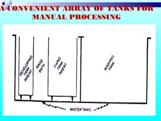A CONVENIENT ARRAY OF TANKS FOR
MANUAL PROCESSING
 