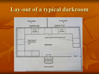 Lay-out of a typical darkroom
 