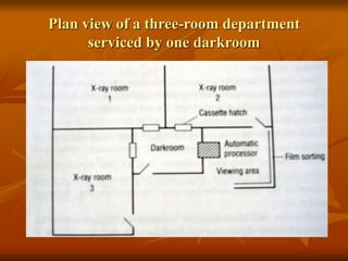 Plan view of a three-room department
serviced by one darkroom
 