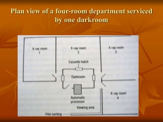 Plan view of a four-room department serviced
by one darkroom
 